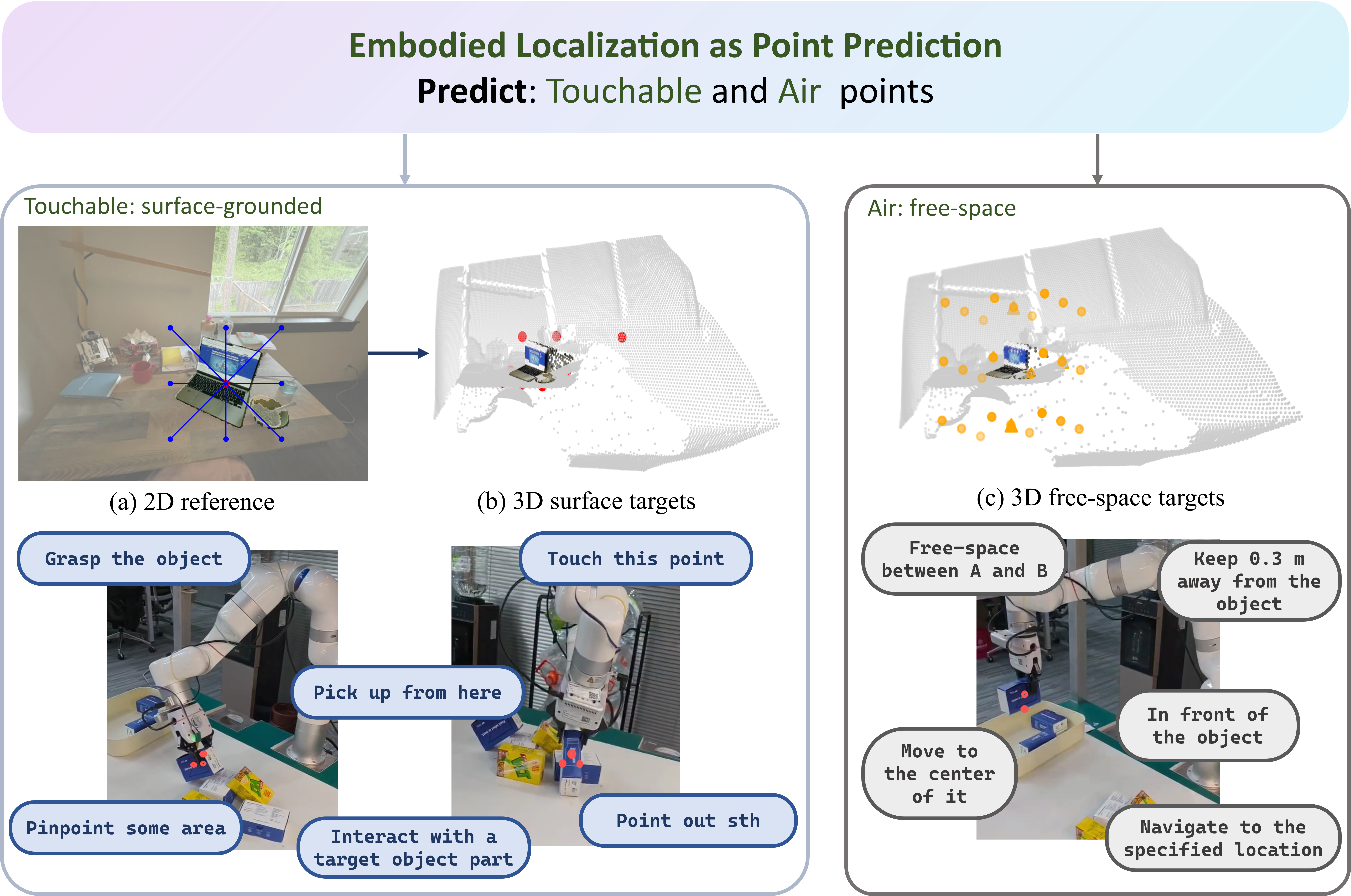 SpatialPoint teaser figure