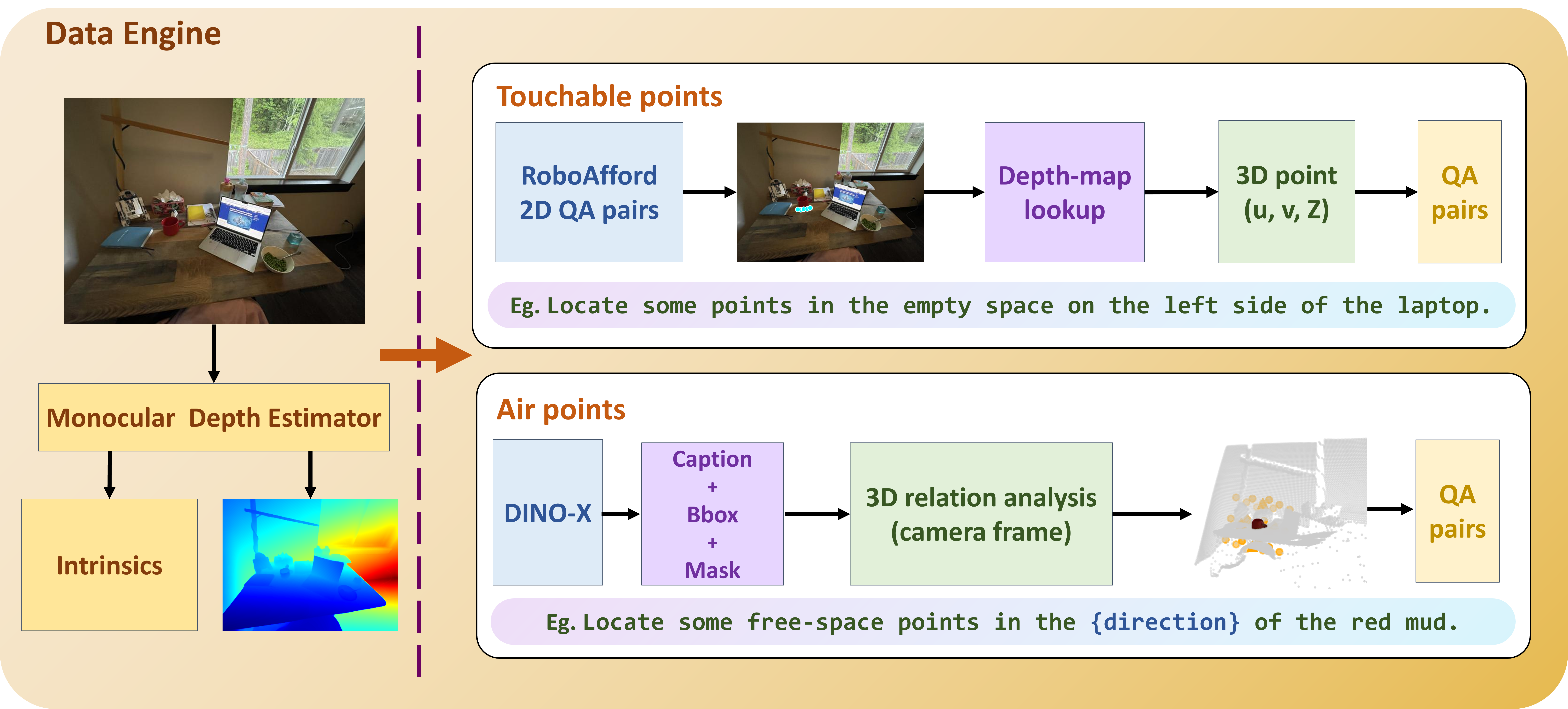 SpatialPoint data engine figure