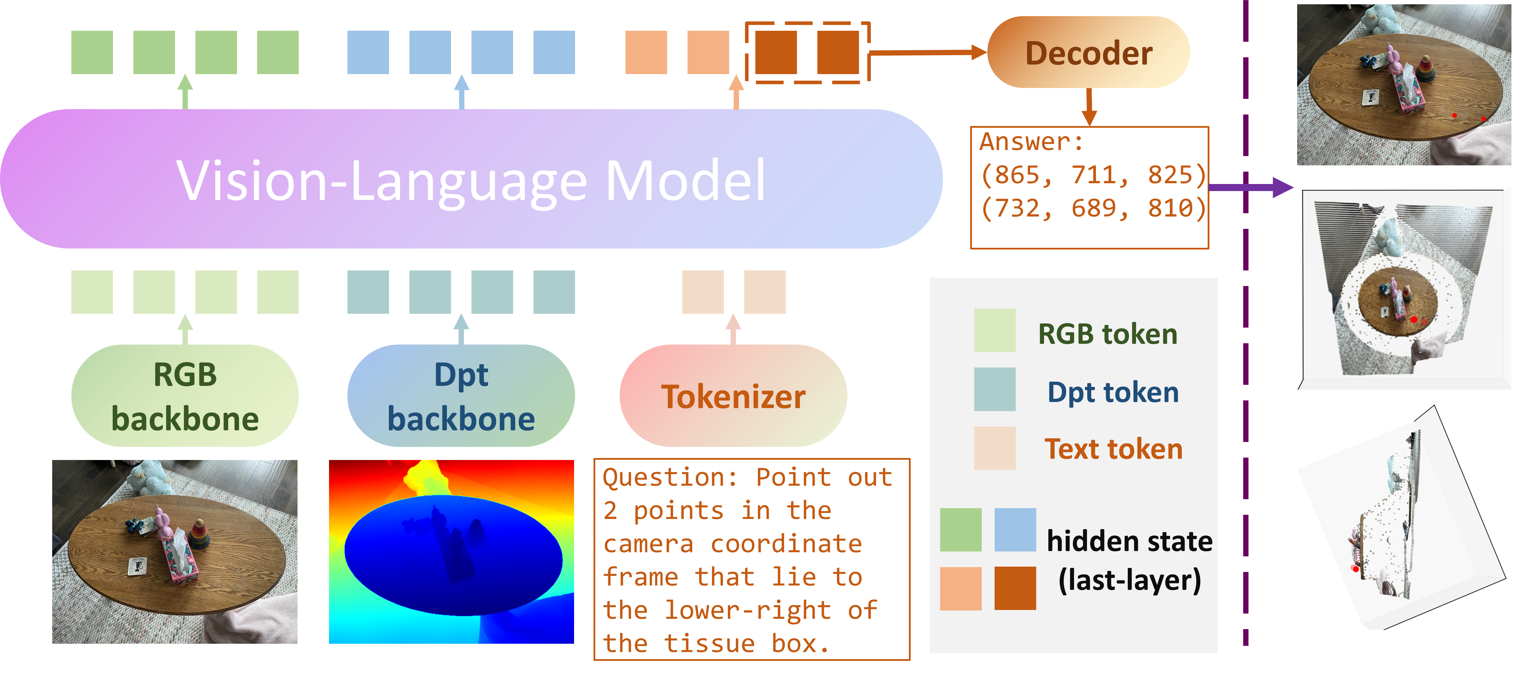SpatialPoint architecture figure