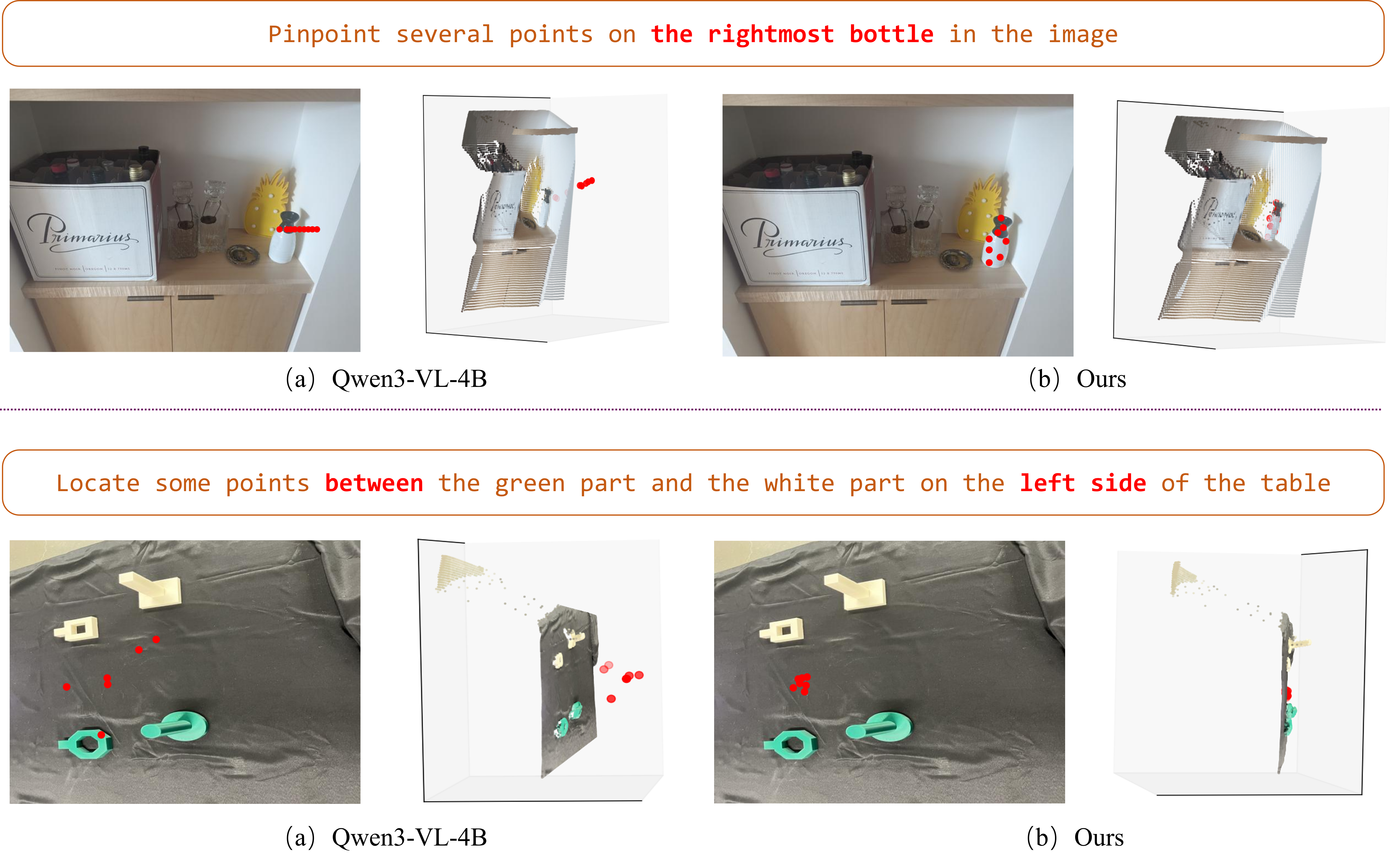 Touchable-point qualitative comparison