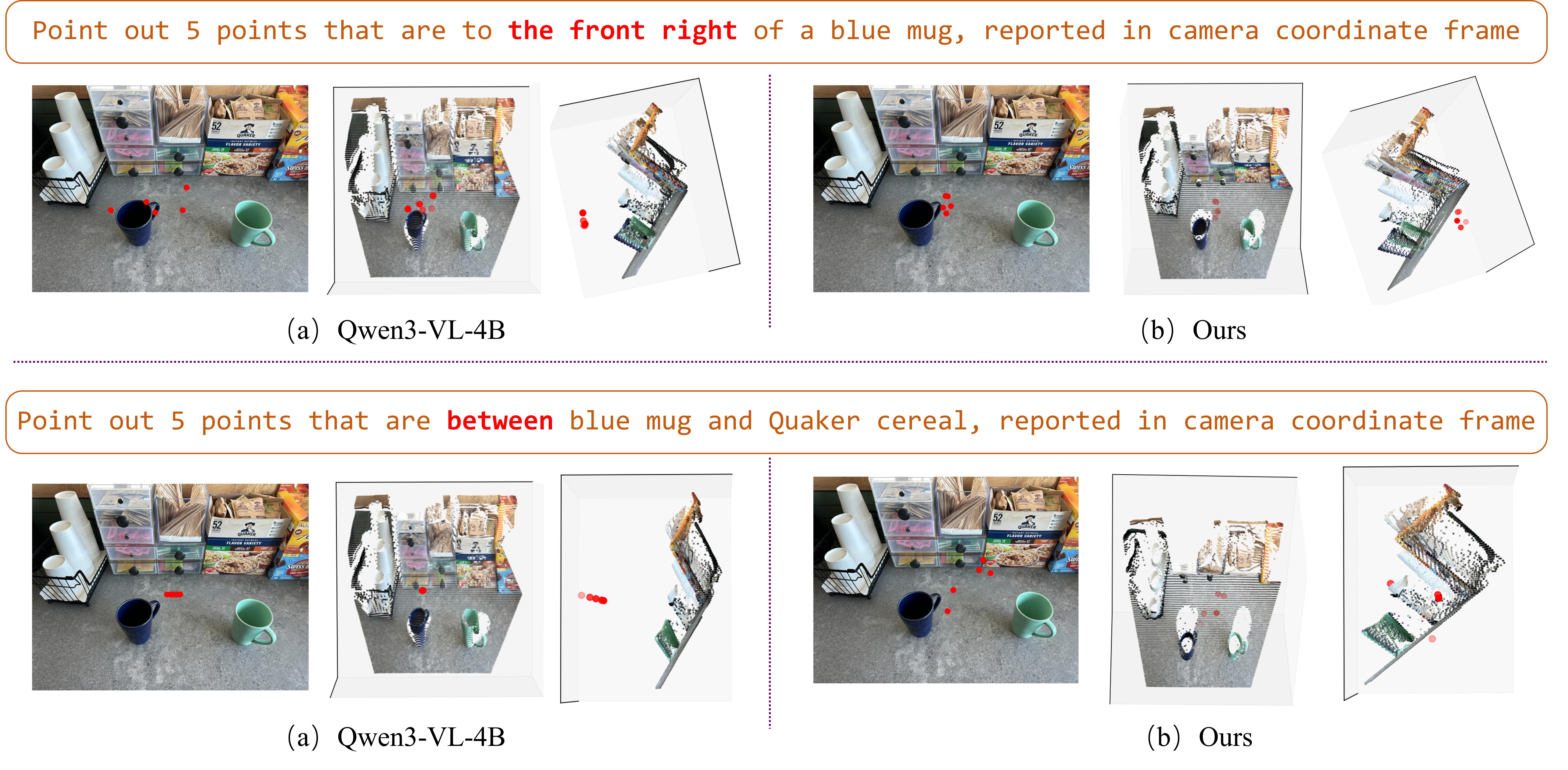 Air-point qualitative comparison